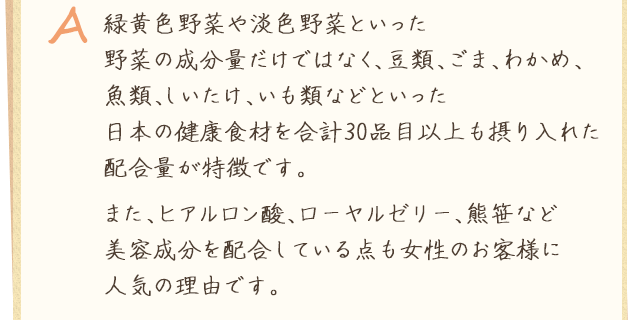 A.緑黄色野菜や淡色野菜といった野菜の成分量だけではなく、豆類、ごま、わかめ、魚類、しいたけ、いも類などといった日本の健康食材を合計30品目以上も摂り入れた配合量が特徴です。また、ヒアルロン酸、ローヤルゼリー、熊笹など美容成分を配合している点も女性のお客様に人気の理由です。