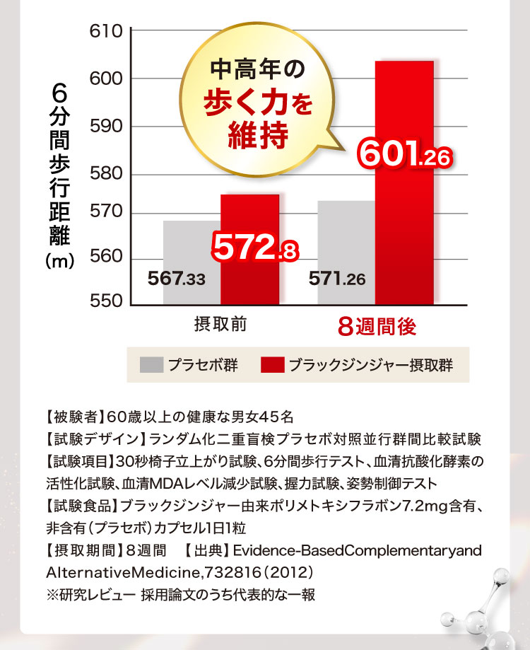中高年の歩く力を維持
