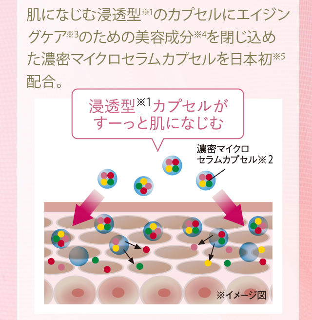 肌になじむ浸透型※1のカプセルにエイジングケア※3のための美容成分※4を閉じ込めた濃密マイクロセラムカプセルを日本初※5配合。浸透型※1カプセルがすーっと肌になじむ