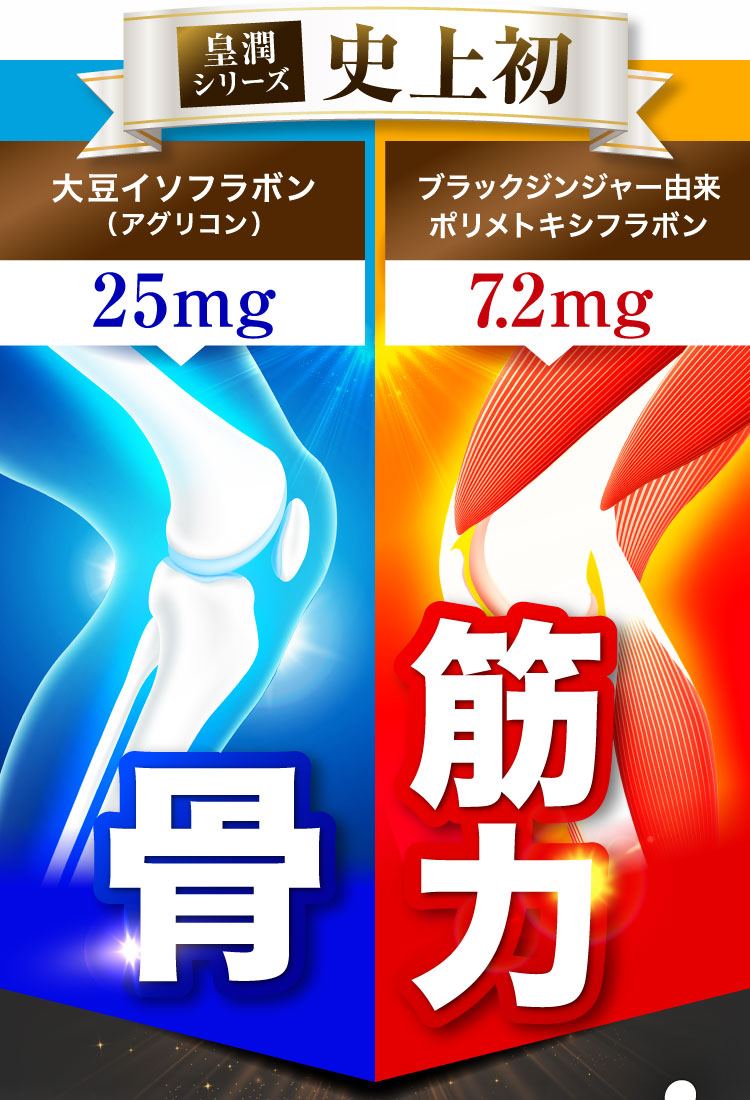 皇潤シリーズ史上初「骨」「筋力」