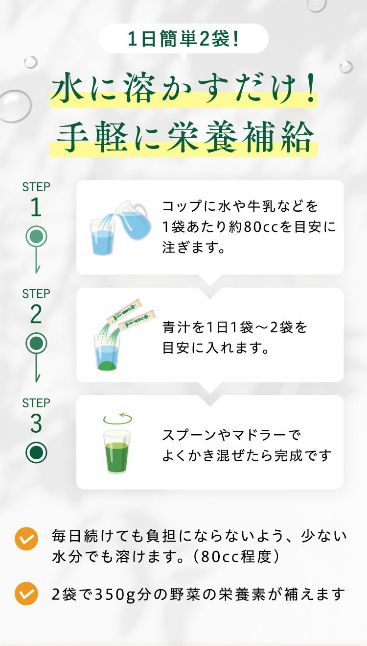 1日簡単2袋! 水に溶かすだけ! 手軽に栄養補給 STEP1 コップに水や牛乳などを1袋あたり約80ccを目安に注ぎます。 STEP2 青汁を1日1袋~2袋を目安に入れます。 STEP3 スプーンやマドラーでよくかき混ぜたら完成です。毎日続けても負担にならないよう、少ない水分でも溶けます。(80cc程度) 2袋で350g分の野菜の栄養素が補えます!