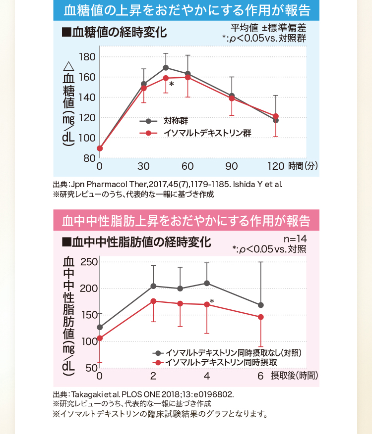 グラフ