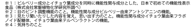 ※1：株式会社常盤植物化学研究所調べ ※2：目のピントの調節機能のこと。機能性関与成分ビルベリー由来アントシアニンの機能。 ※3：見たり聞いたりした内容を覚え、思い出す力のこと。機能性関与成分イチョウ葉由来フラボノイド配糖体、イチョウ葉由来テルペンラクトンの機能。 ※4：気持ちのこと