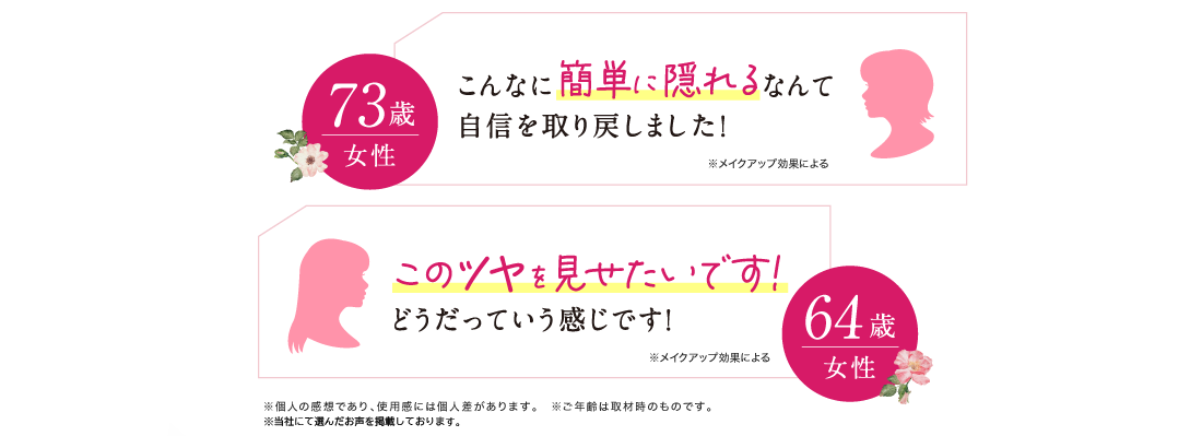 「こんなに簡単に隠れるなんて自信を取り戻しました! 73歳女性」「このツヤを見せたいです!どうだっていう感じです! 64歳女性」