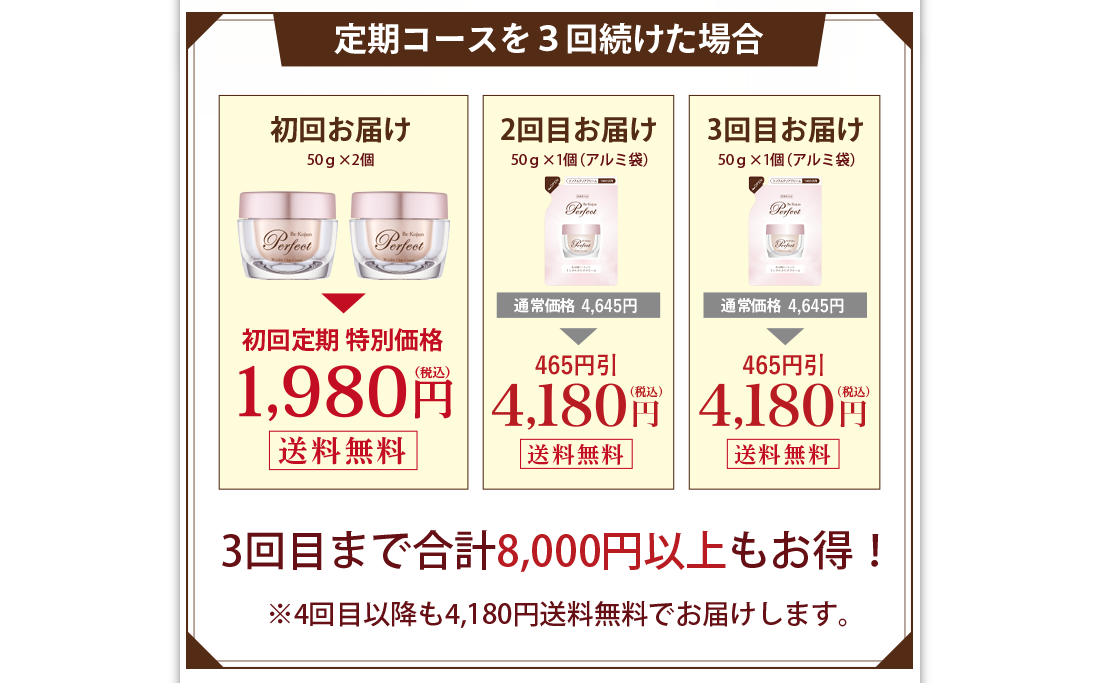 定期コースを3回続けた場合、合計で8,780円お得です。
