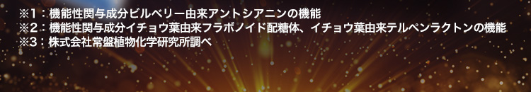 ※1：機能性関与成分ビルベリー由来アントシアニンの機能 ※2：機能性関与成分イチョウ葉由来フラボノイド配糖体、イチョウ葉由来テルペンラクトンの機能 ※3：株式会社常盤植物化学研究所調べ