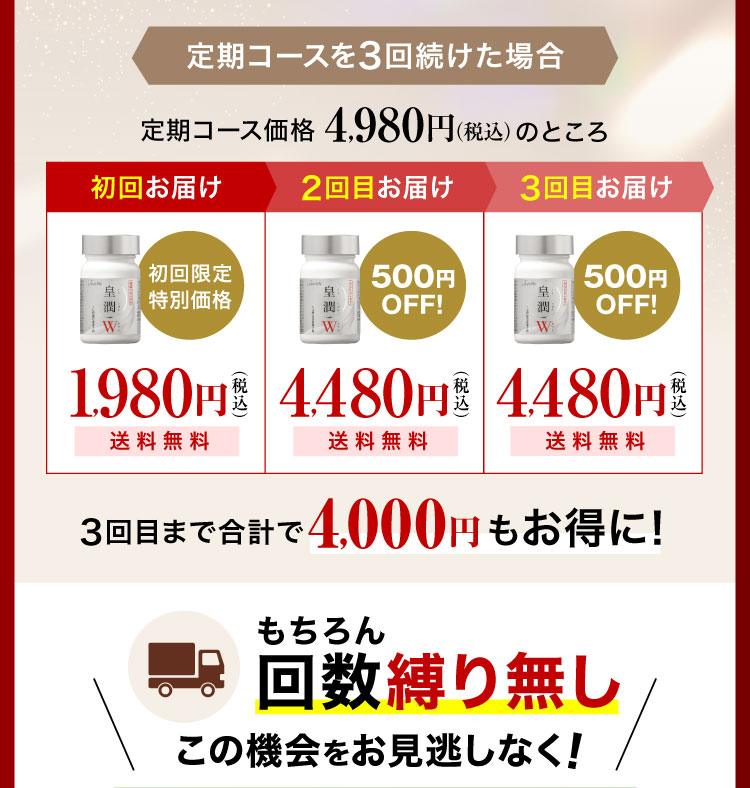 定期コースを3回続けた場合3回目まで合計で4,000円もお得に!もちろん回数縛り無し