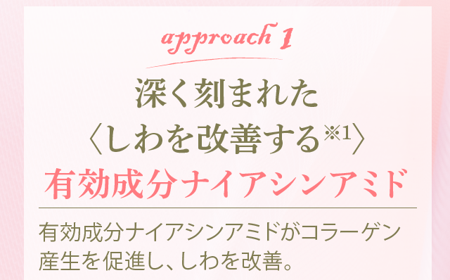 アプローチ1　深く刻まれたしわを改善する※1　有効成分ナイアシンアミド　有効成分ナイアシンアミドがコラーゲン産生を促進し、しわを改善。