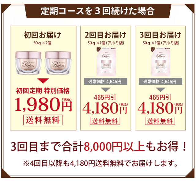 定期コースを3回続けた場合、合計で8,780円お得です。