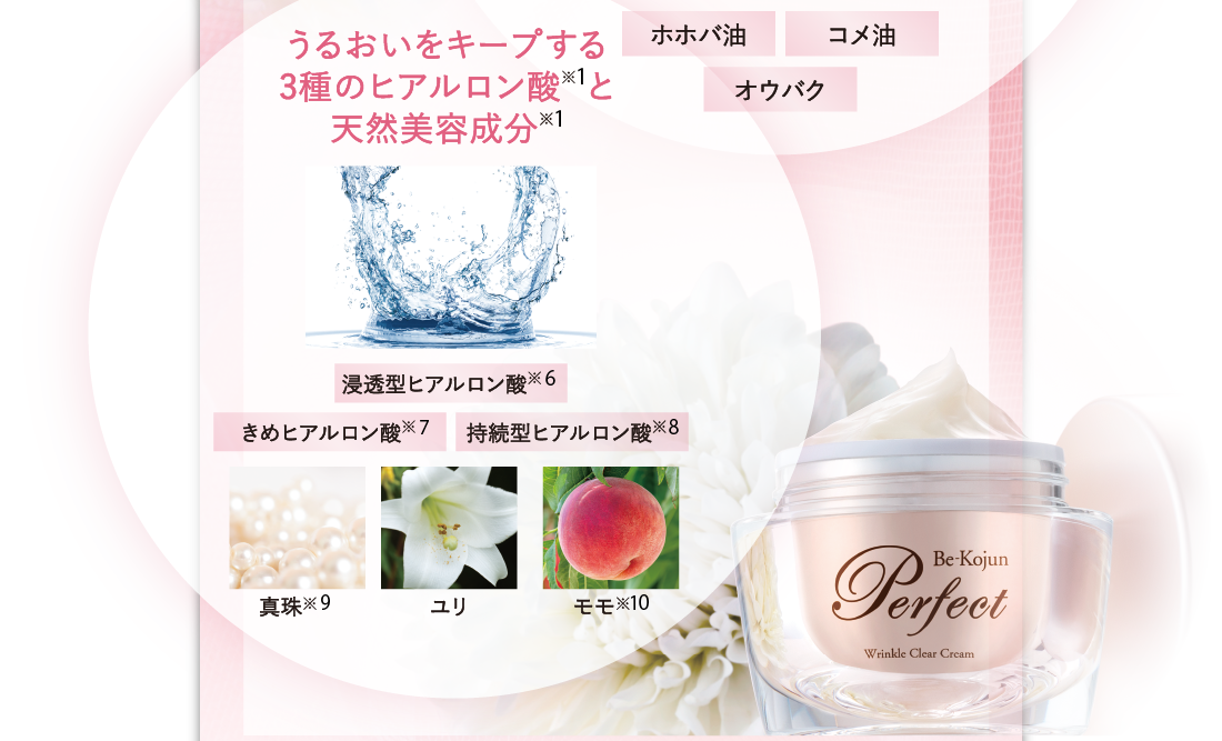 うるおいをキープする3種のヒアルロン酸※1と天然美容成分※1　ホホバ油　コメ油　オウバク　浸透型ヒアルロン酸※6　きめヒアルロン酸※7　持続型ヒアルロン酸※8　真珠※9　ユリ　モモ※10