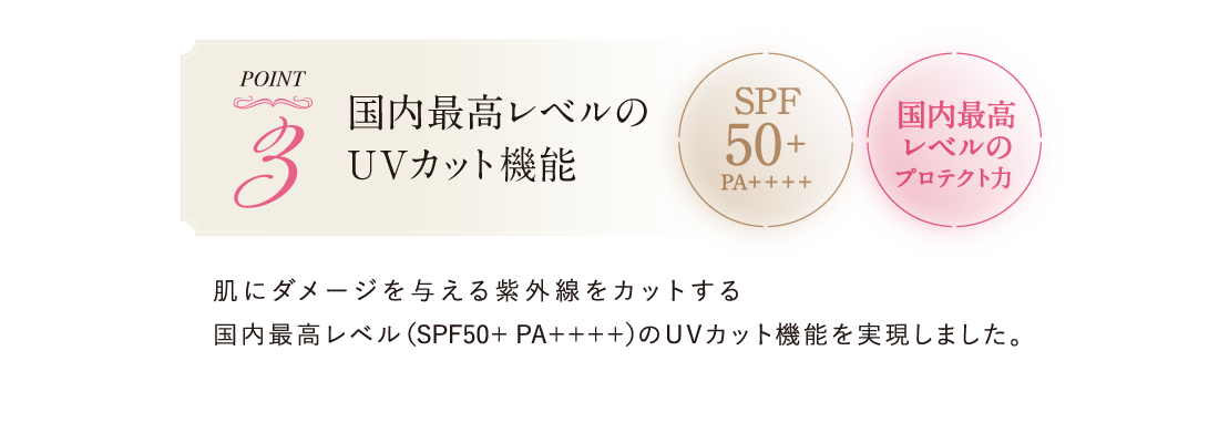 Point.3 国内最高レベルのUVカット機能